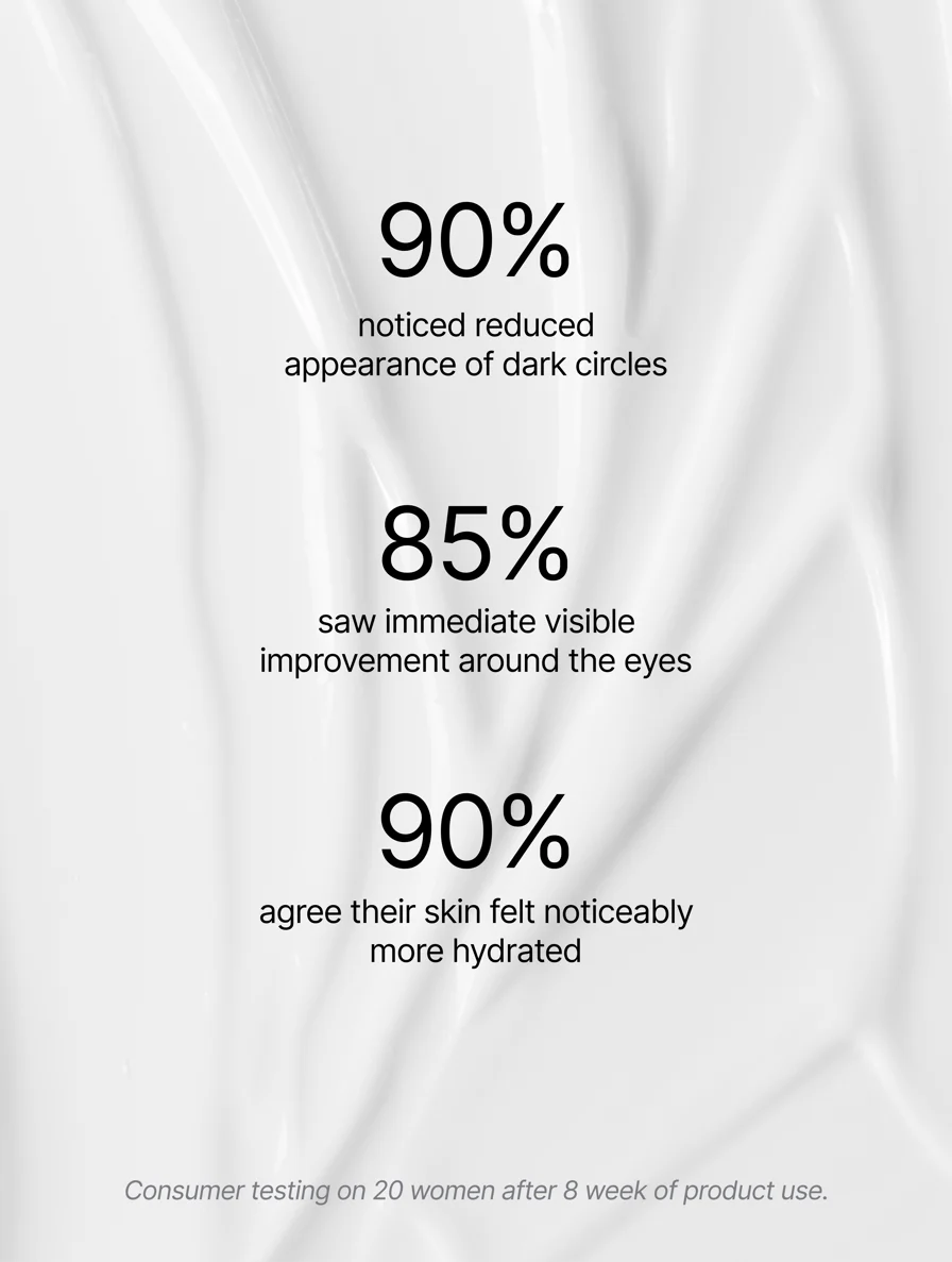 Retinol Alternative eye serum